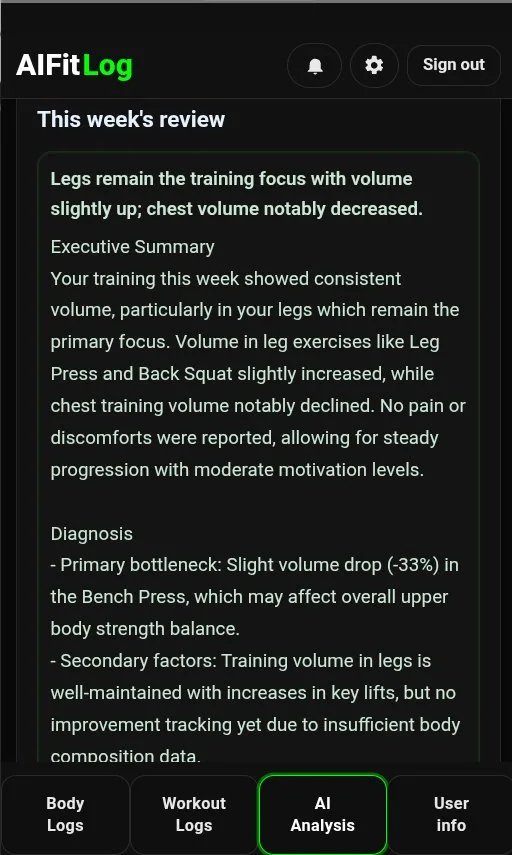 AI that reads your training