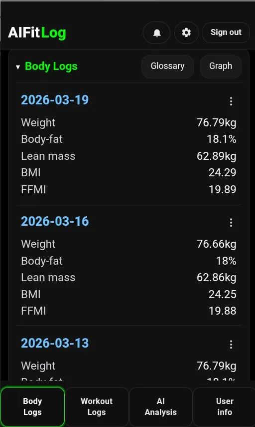 Track body composition over time