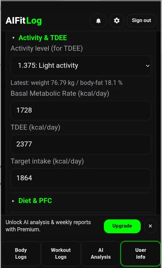 Calories and macros calculated for you