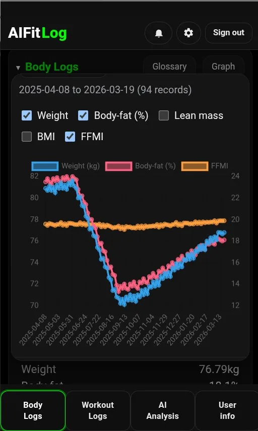 Long-term progress, visualized